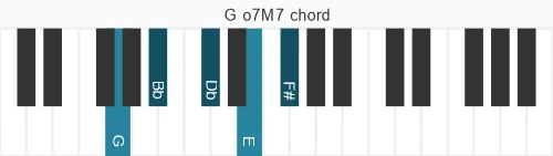 Piano voicing of chord G o7M7